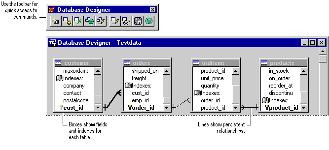 DatabaseDesignerInterface screenshot foxpro